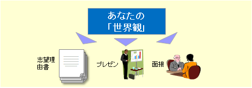 AO入試・推薦入試とは