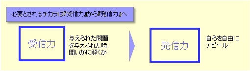 大学入試を取り巻く環境