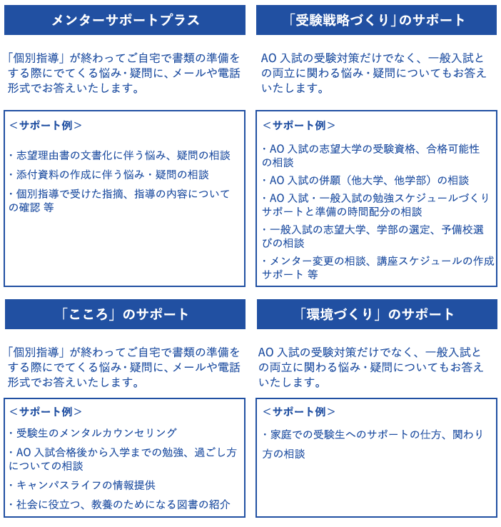 洋々のバックアップサポート