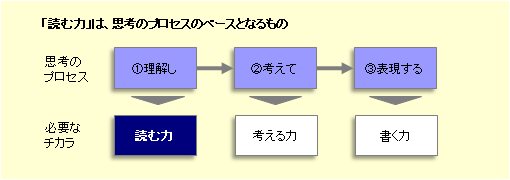 洋々のAO入試対策
