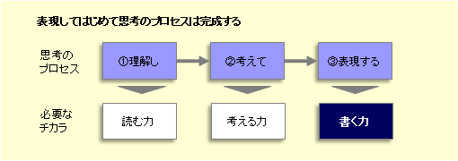 洋々のAO入試対策
