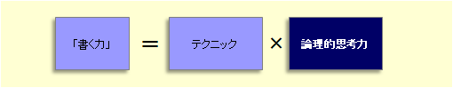 洋々のAO入試対策