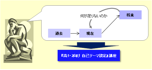 高1・2生向け講座の全体像