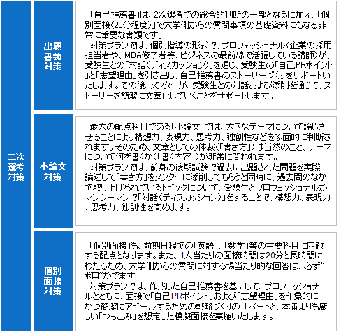 慶應SFC等AO入試の洋々