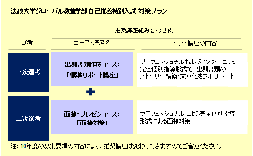 法政大学グローバル教養学部