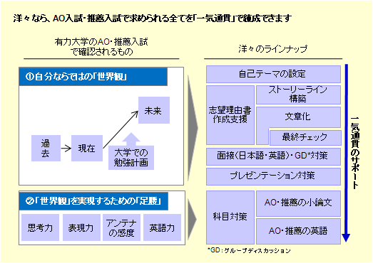 洋々サービスラインナップ