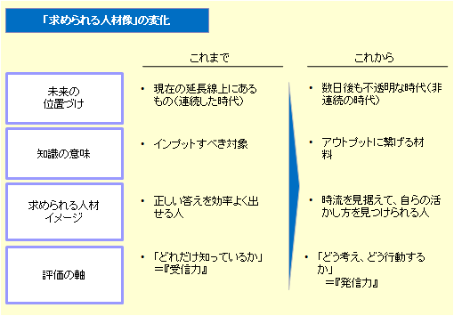 AO・推薦入試の拡大の背景