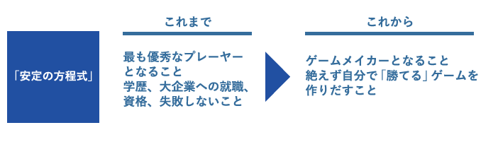 AO・推薦入試の拡大の背景