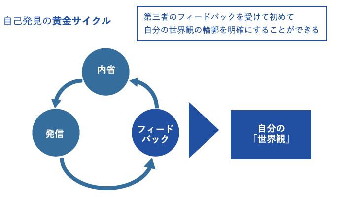 準備はどのように進めるべきか