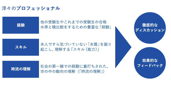 なぜ洋々なのか