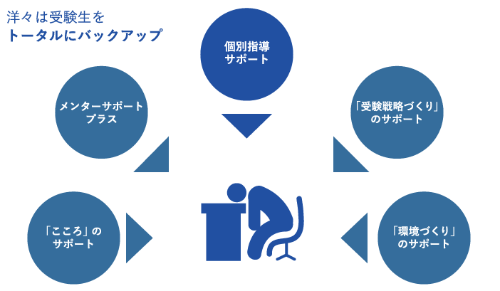 なぜ洋々なのか