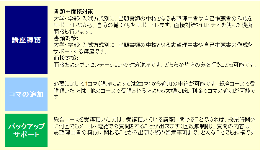 総合コースの講座体系
