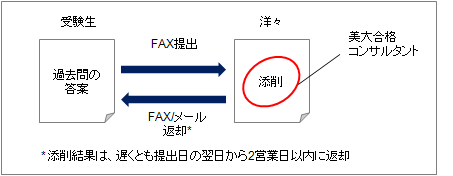 早稲田 空間表現
