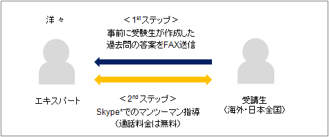 早稲田 空間表現