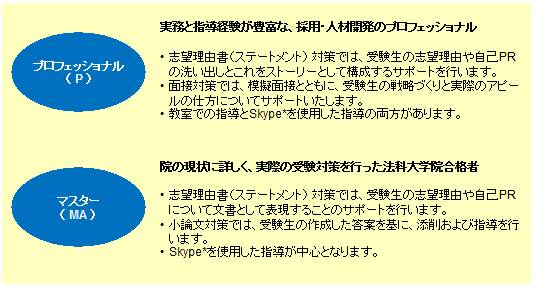 コース・料金