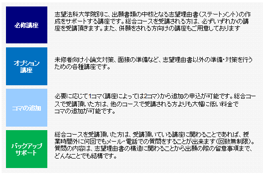 総合コース