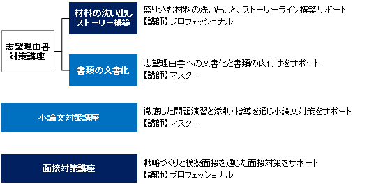 単科コース