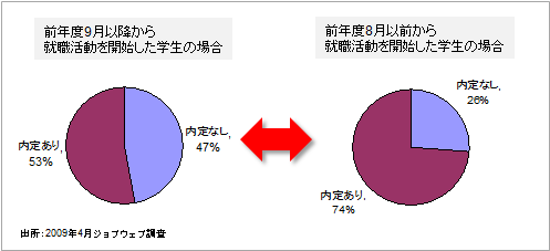 比較